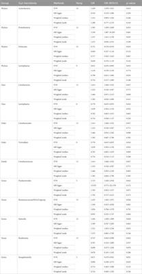 Causal effects of specific gut microbiota on spinal stenosis diseases: a two-sample mendelian randomization study